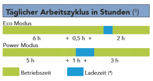 EZ5 charging